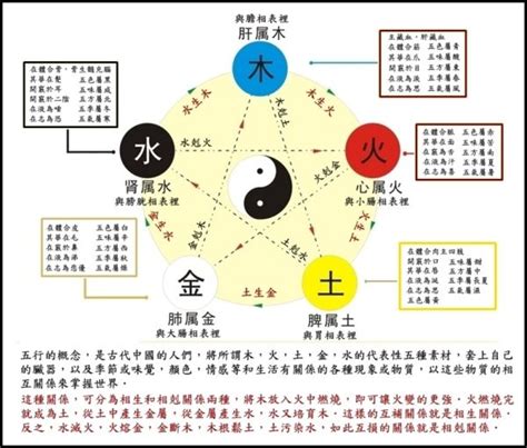 金融業 五行